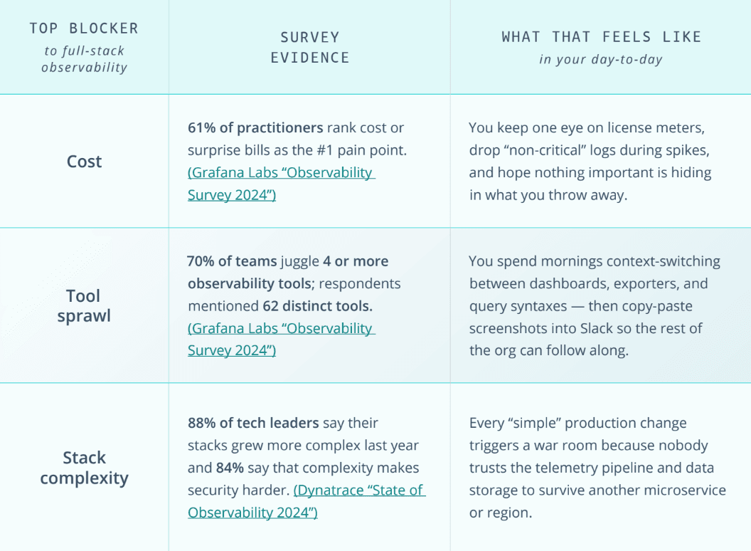 The telemetry time bomb-Table3