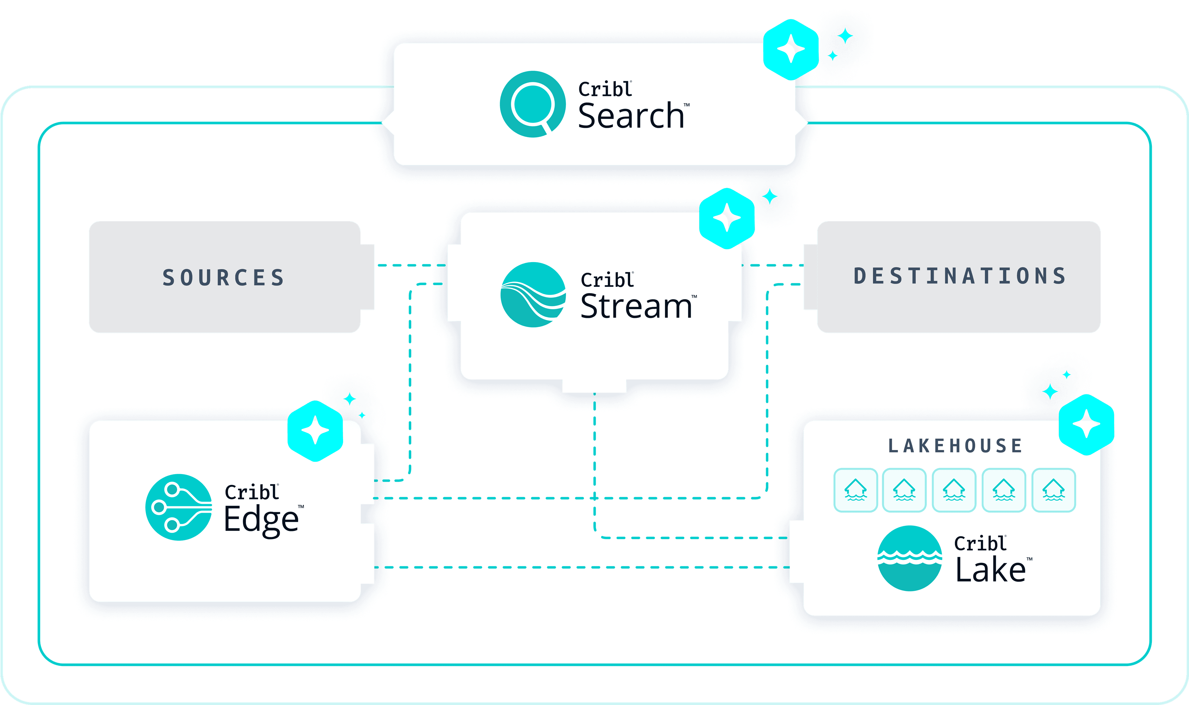 Cribl Data Engine Copilot Highlight