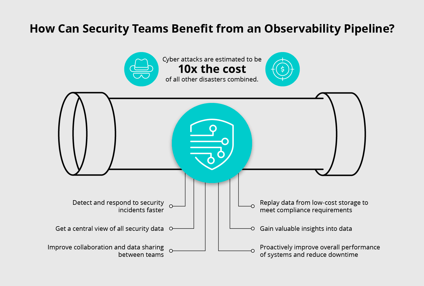 Security-Benefits-from-Observability-Pipeline@2x