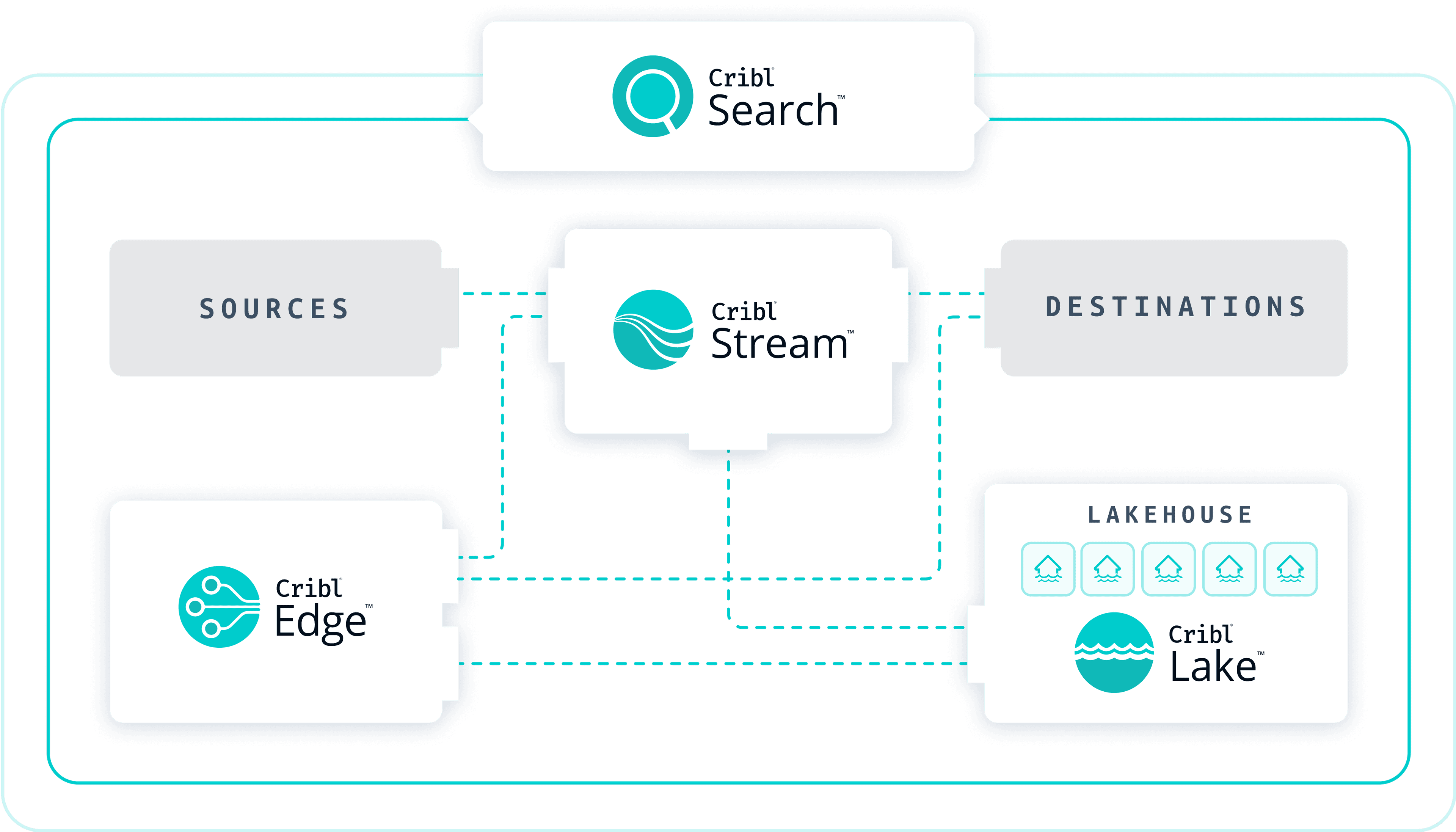 DEITS with Lakehouse Light