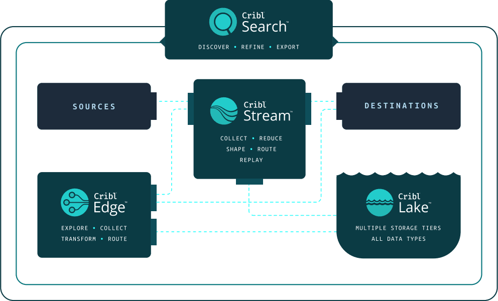 What is Observability - Figure 2