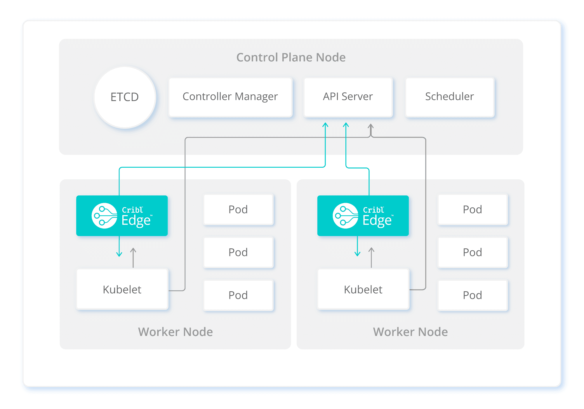 D-57_K8s-Edge-Blog_Images_2