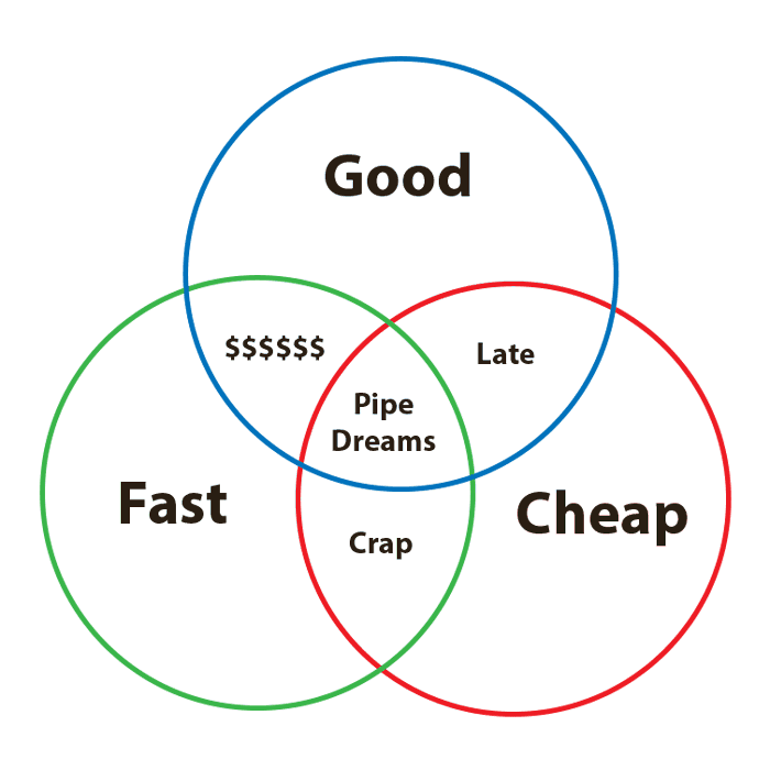 goodfastcheap-pipe