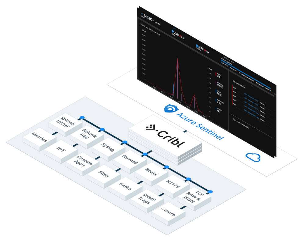 cribl-sentinel-1-1000x784