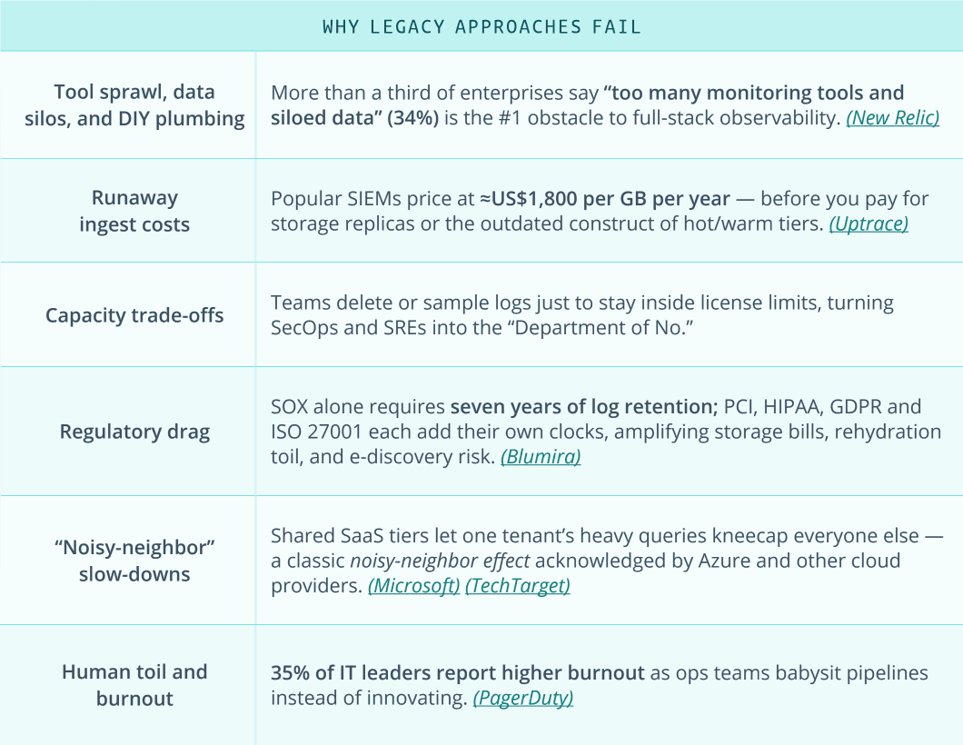 The telemetry time bomb - Table 1
