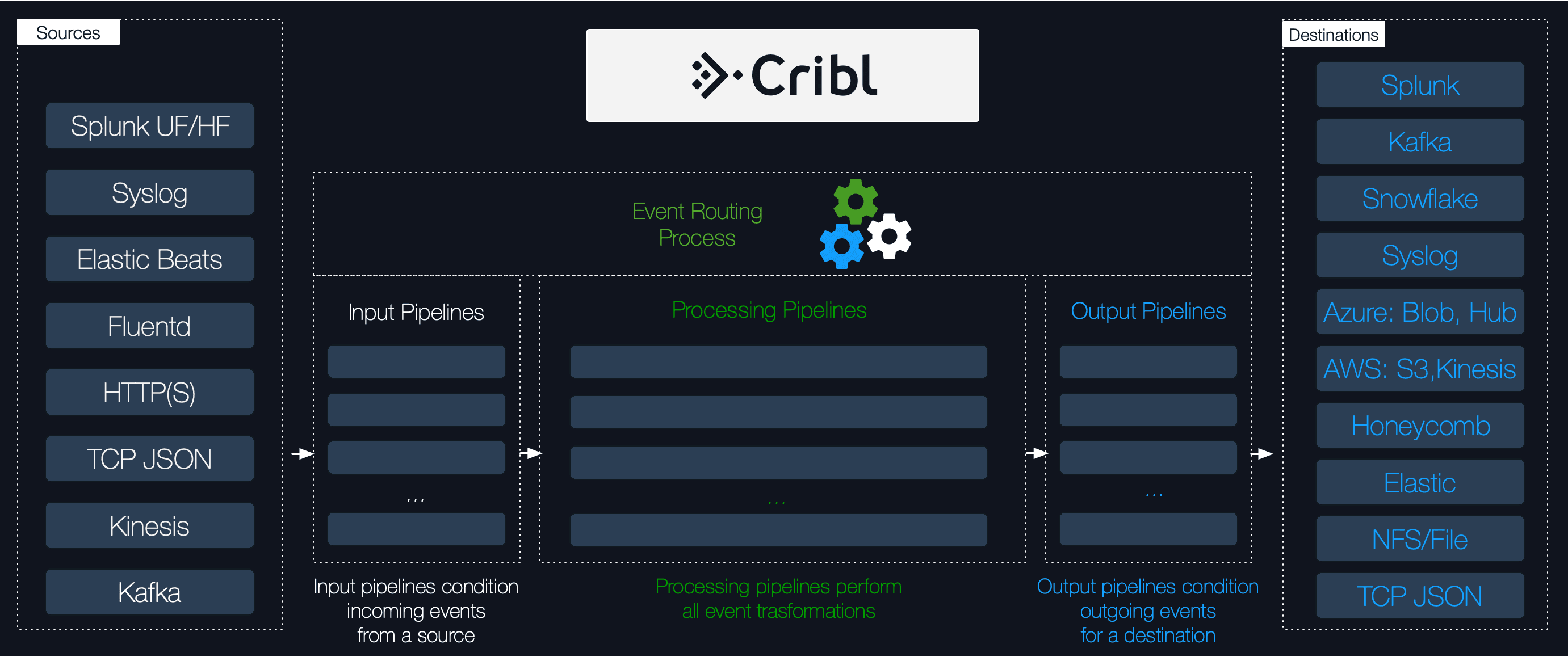 6b45667-cribl-pipelines