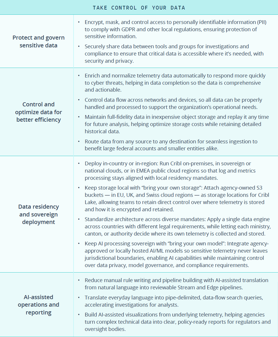 Cribl for the public sector - Take Control of Your Data