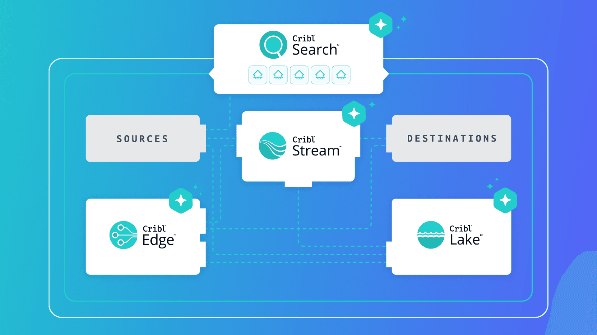 Unlock searchable data with Cribl Federated Search Feature.png