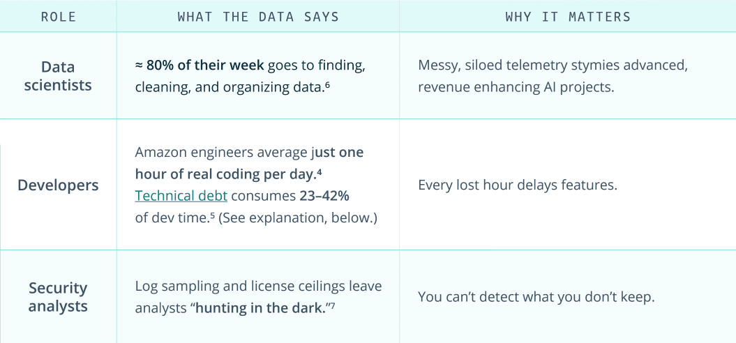 The telemetry time bomb-Table2