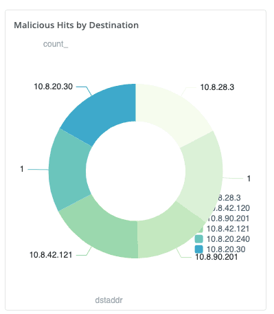 a-screenshot-of-a-graph-description-automatically