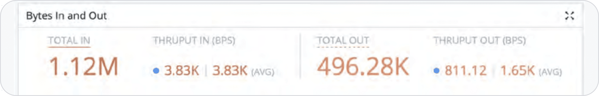 Data independence - Figure 1