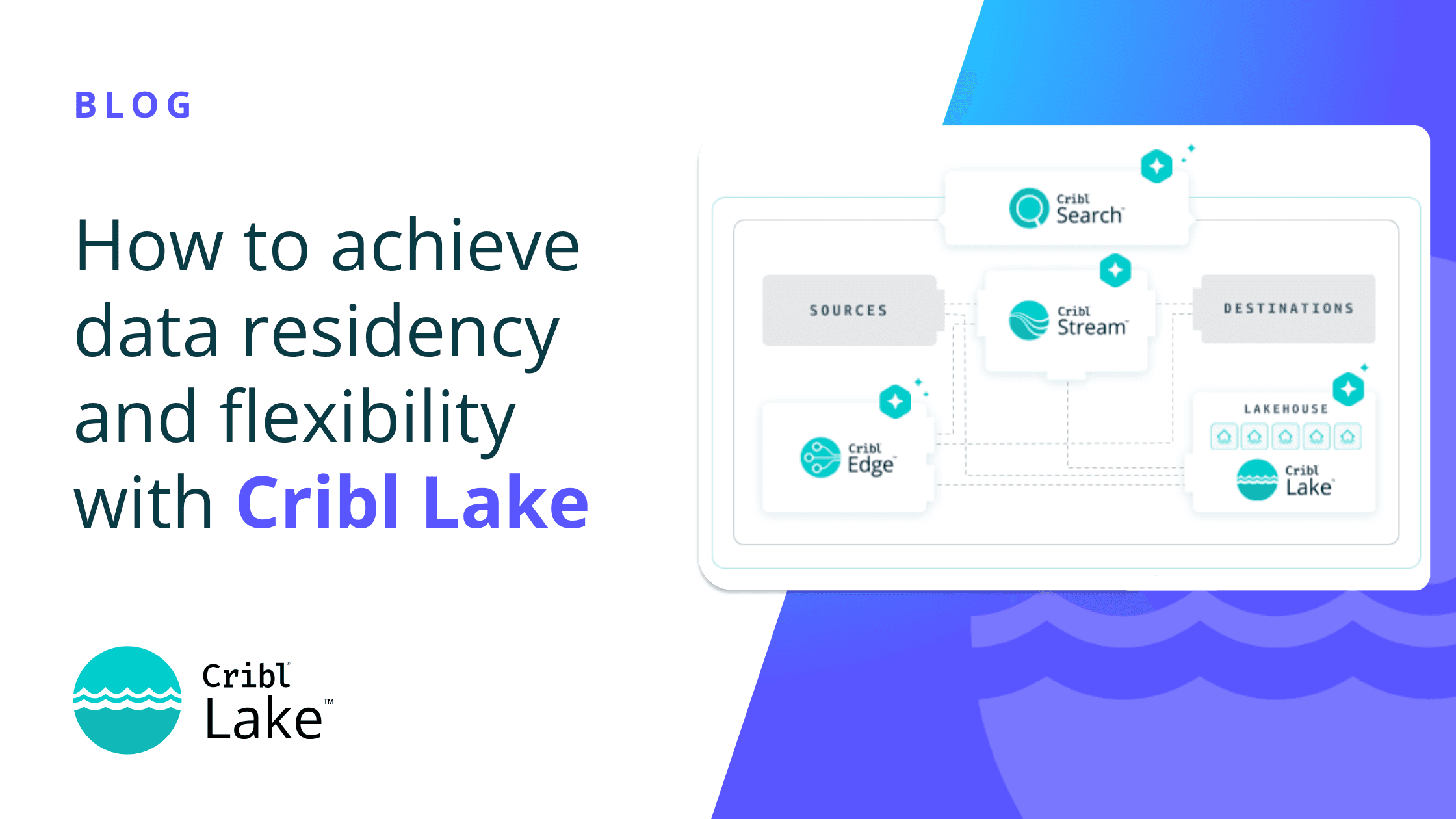data residency lake blog og.png