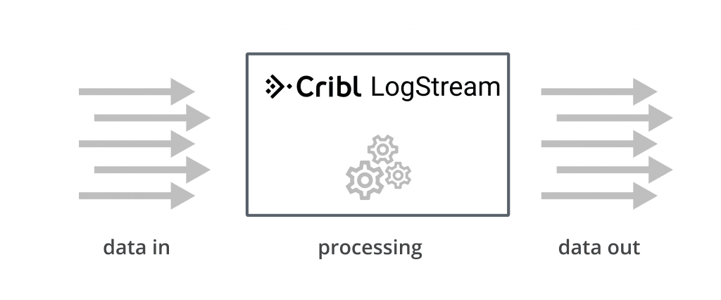 LogStream-Deployment-inprocout-1024x426