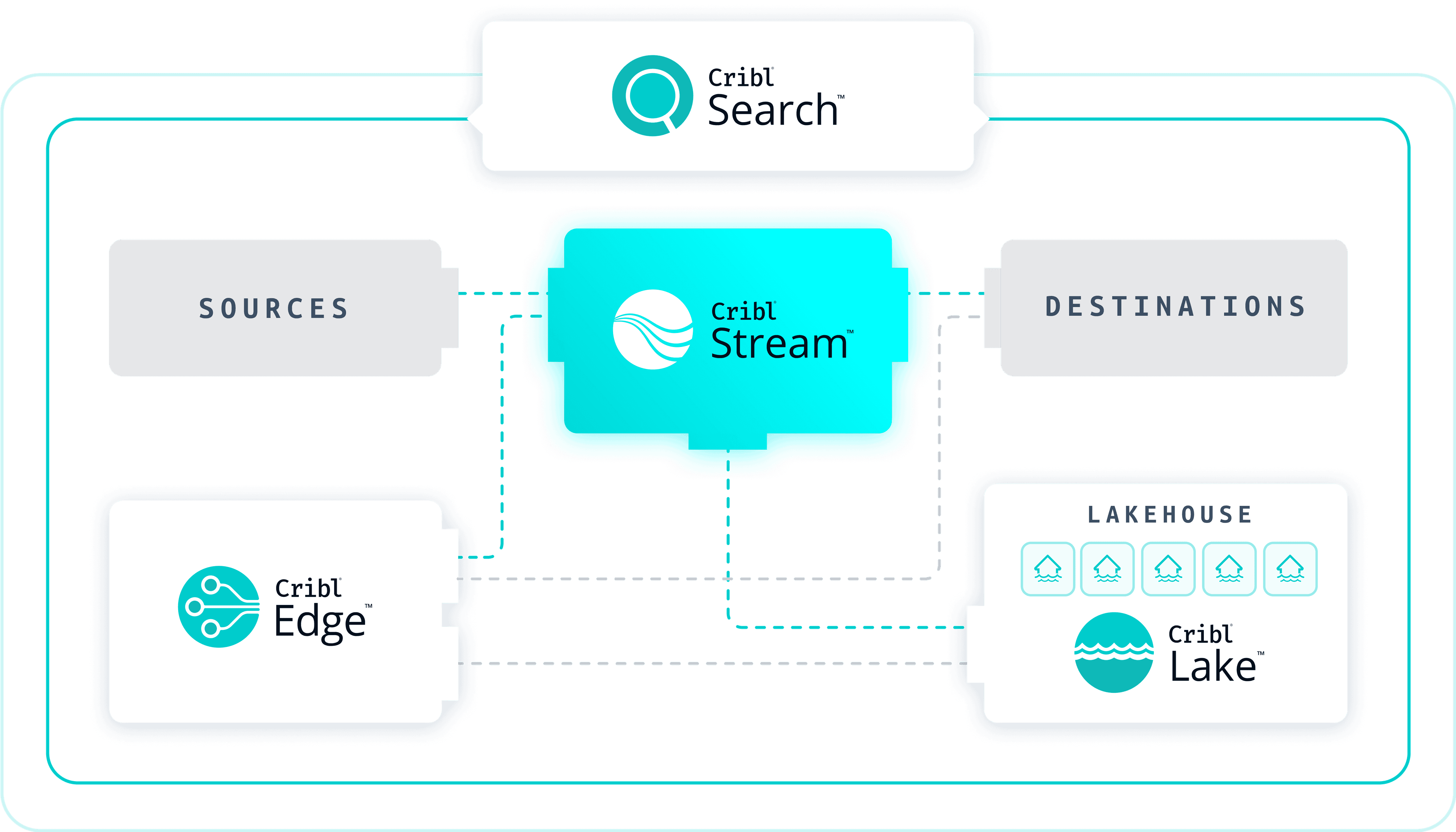 Cribl Data Engine Light Stream