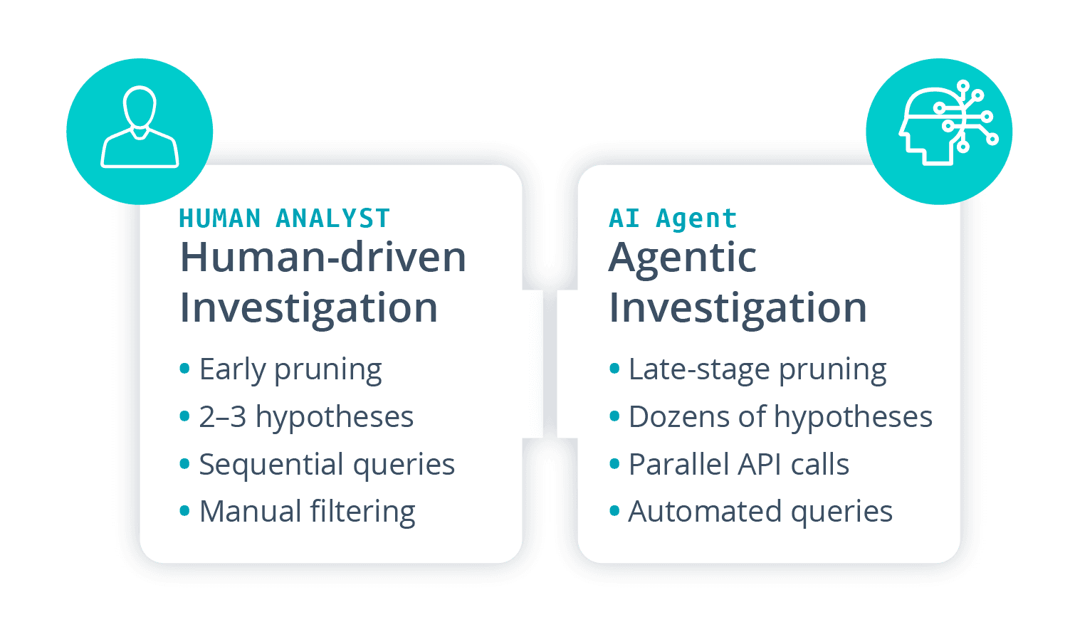 DITL - SRE - Human vs AI