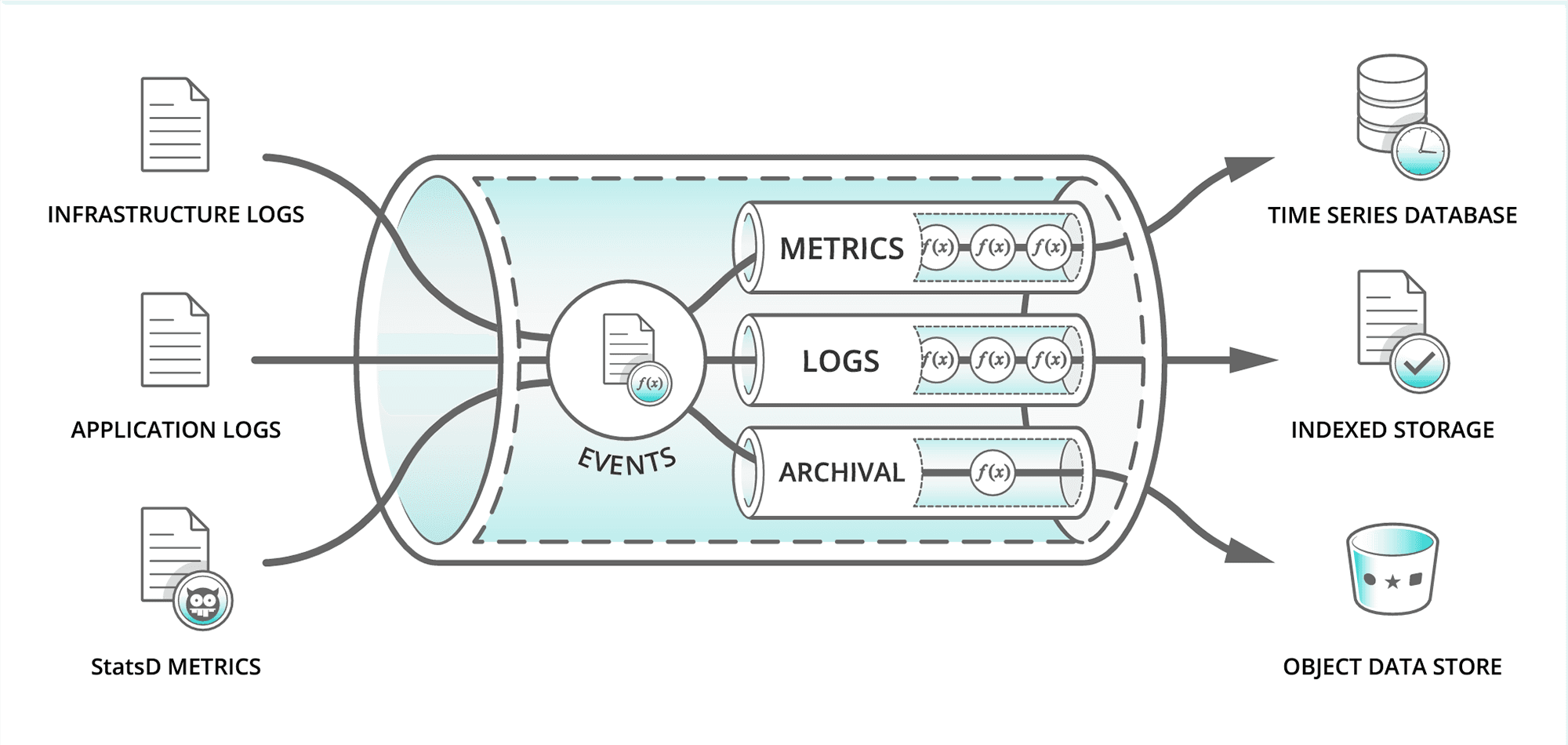 Glossary - What is a Data Pipeline?