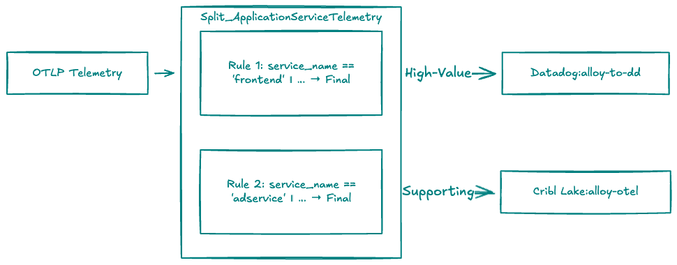 Data integrity network img5