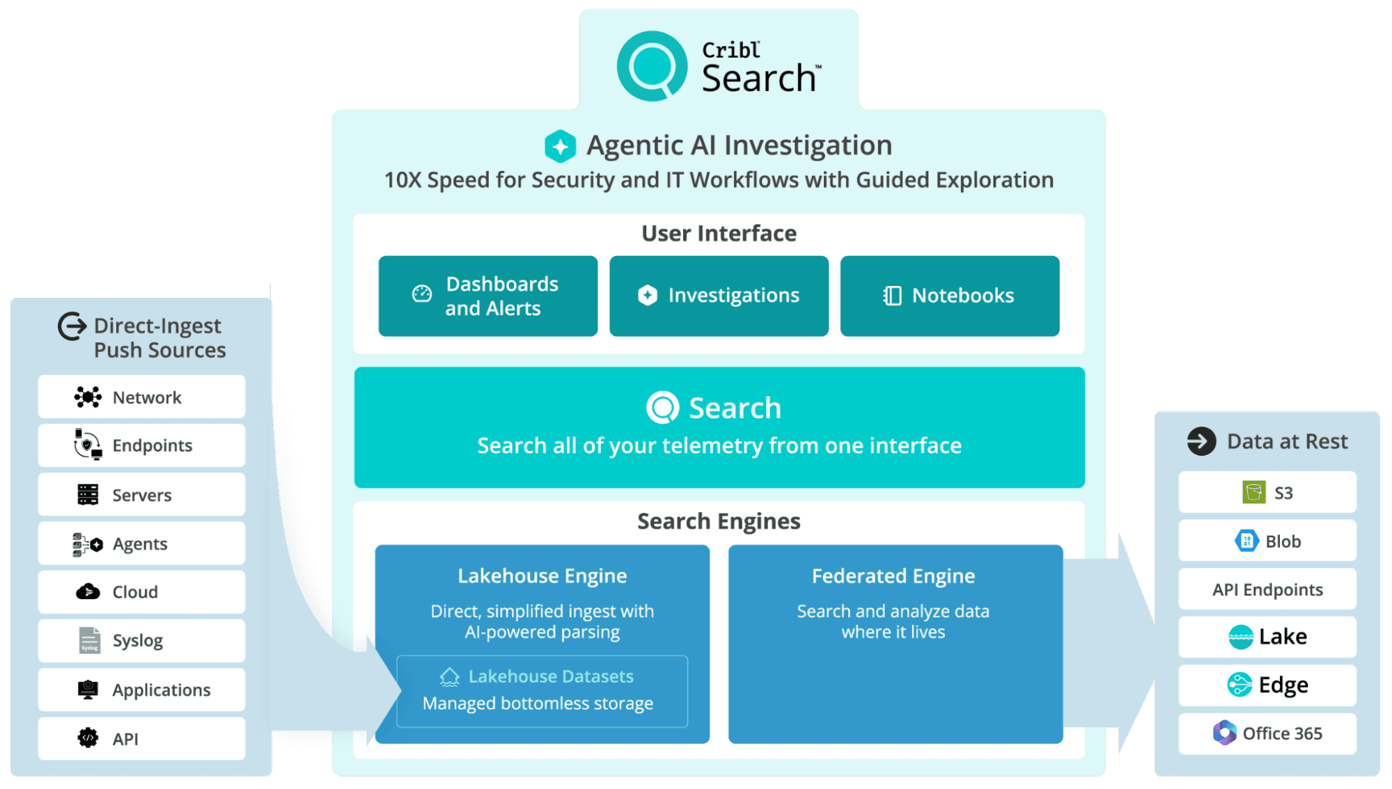 What is Cribl Search’s Lakehouse Engine? - img 1