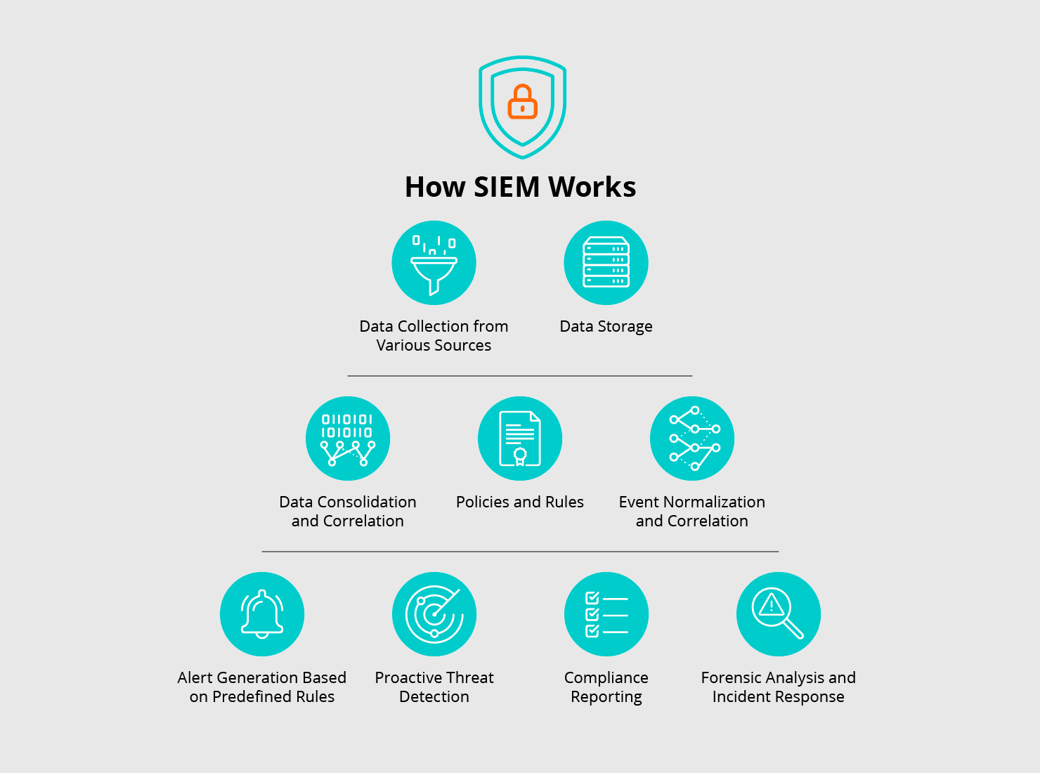 Glossary - SIEM