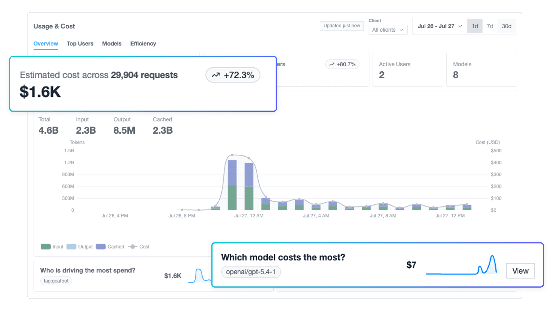 Monitor what AI is doing Monitor what AI is doing