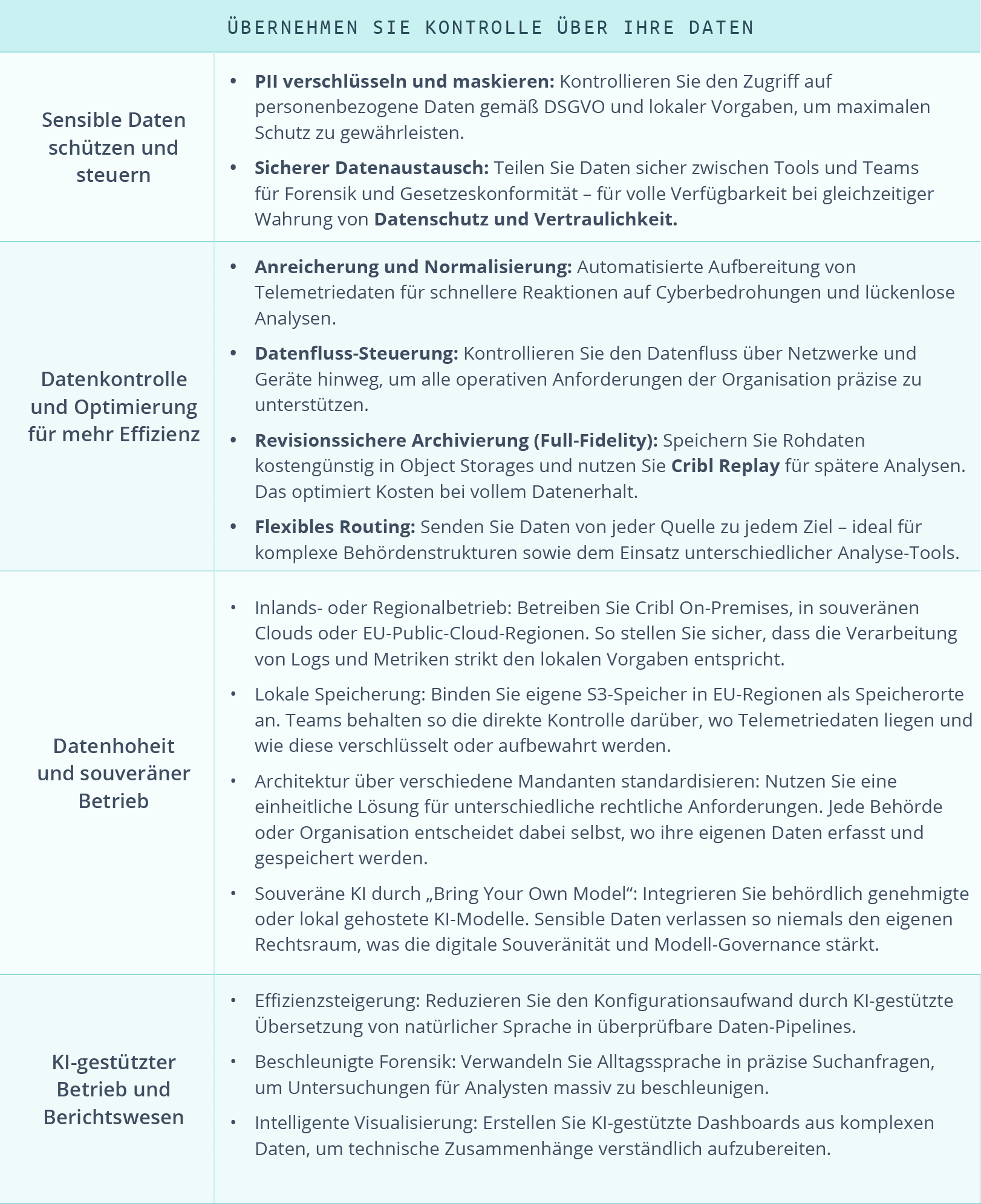 Cribl for the public sector - Take Control of Your Data (German)
