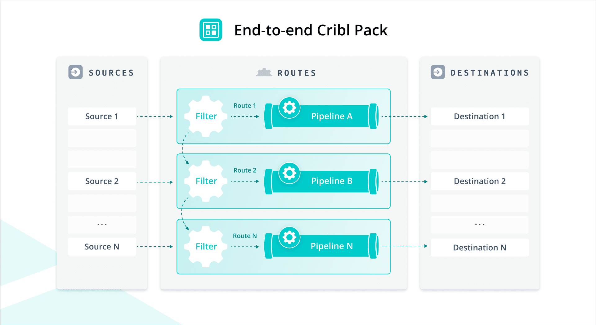 End-to-end Cribl Packs Diagram_Branded.png