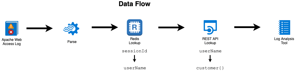 enrich-demo-data-flow-1