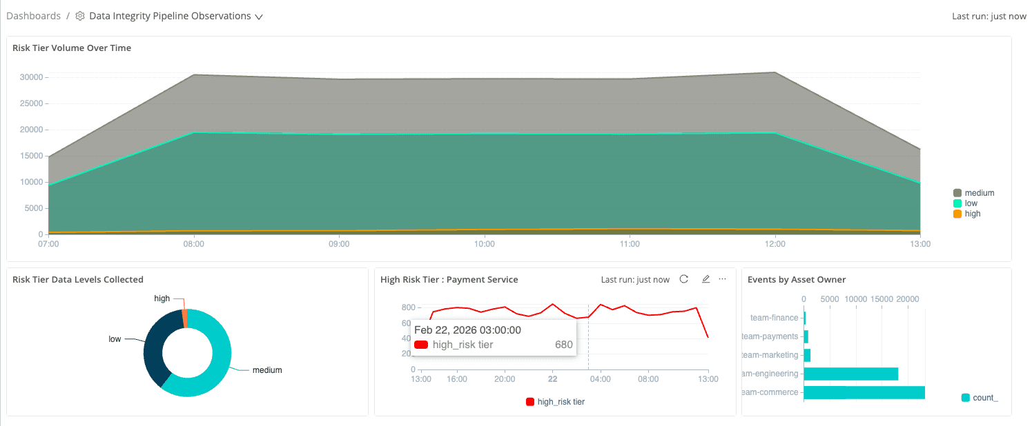 Data integrity framework img15