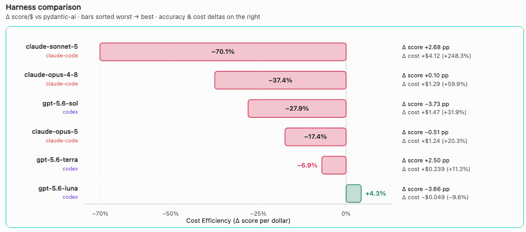 Introducing SecIT Bench, Cribl’s AI telemetry benchmark: A new standard for evaluating AI models in IT and security workflows - img 5