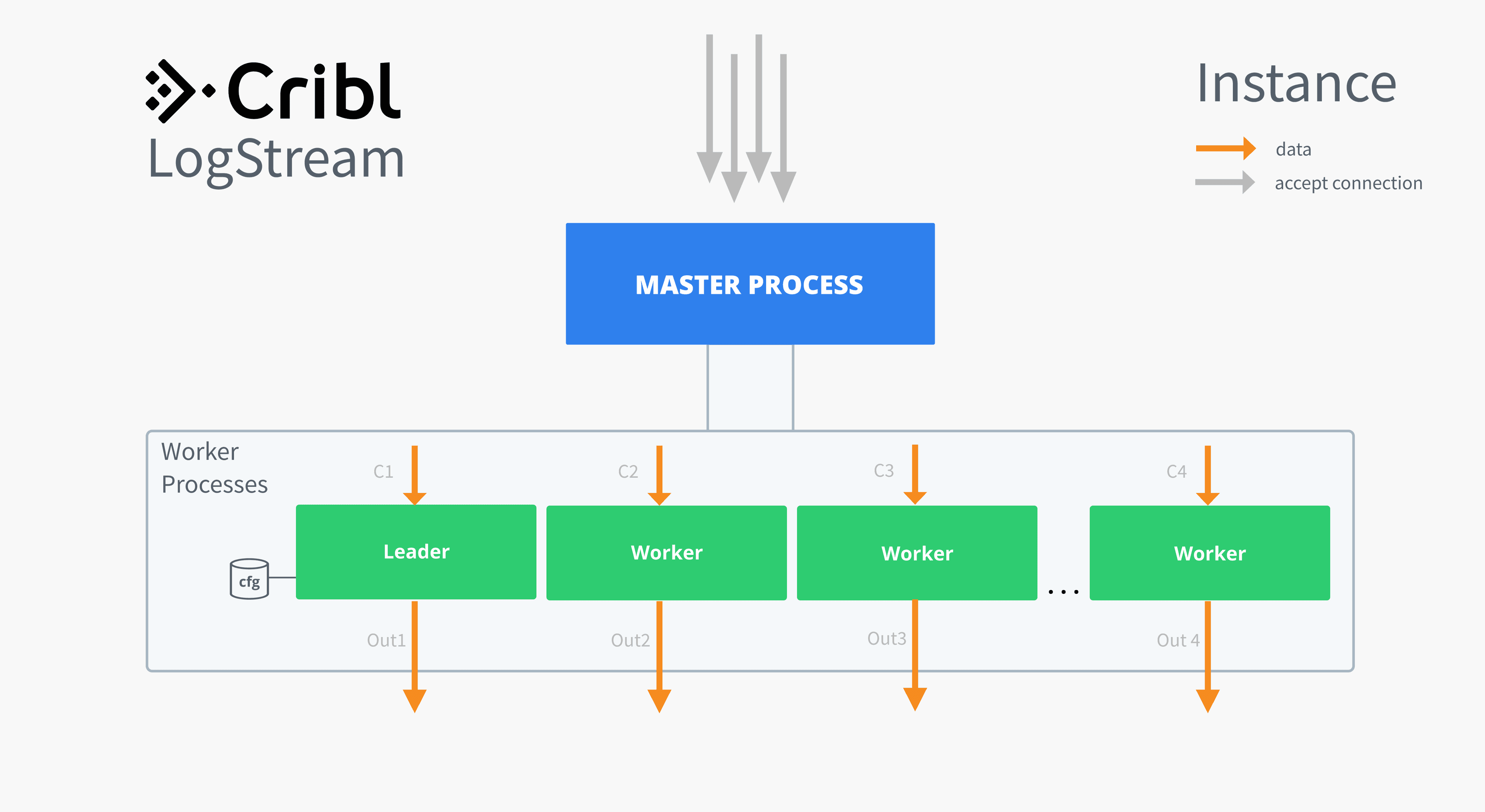 LogStreamInternalsBlog