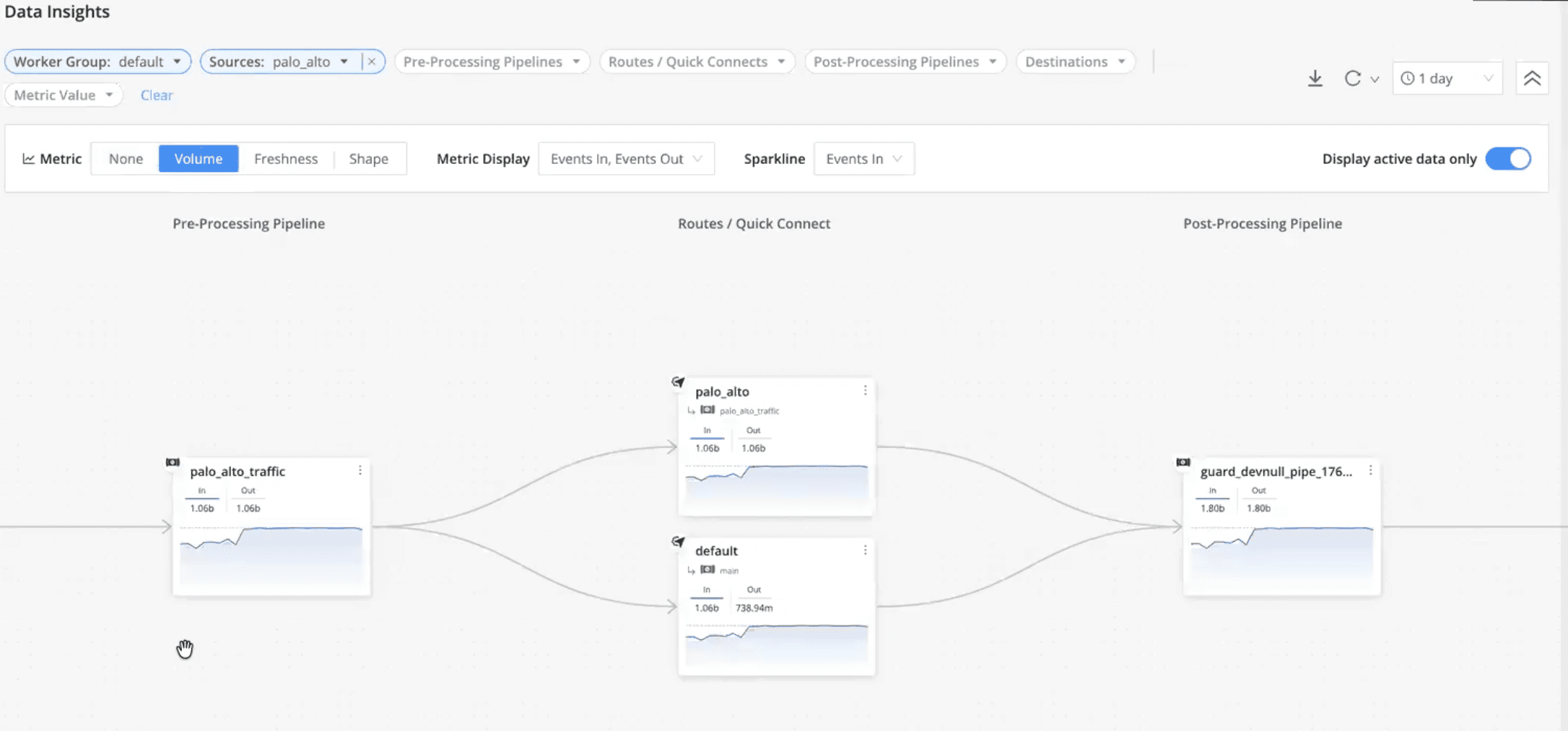 Data Insights - Monitor
