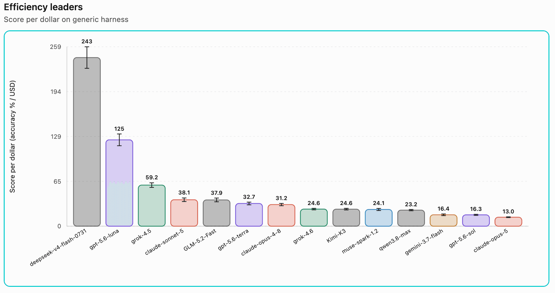 Introducing SecIT Bench, Cribl’s AI telemetry benchmark: A new standard for evaluating AI models in IT and security workflows - img 3