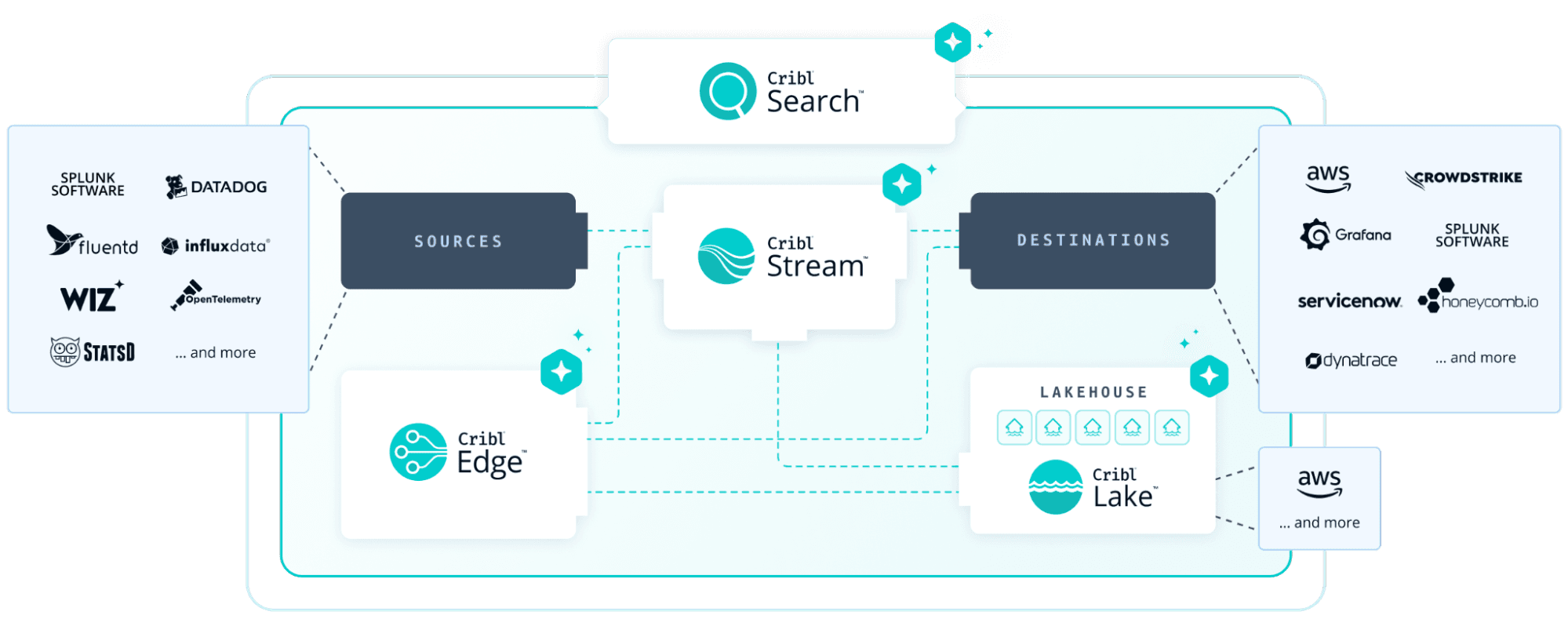 Data integrity framework img9