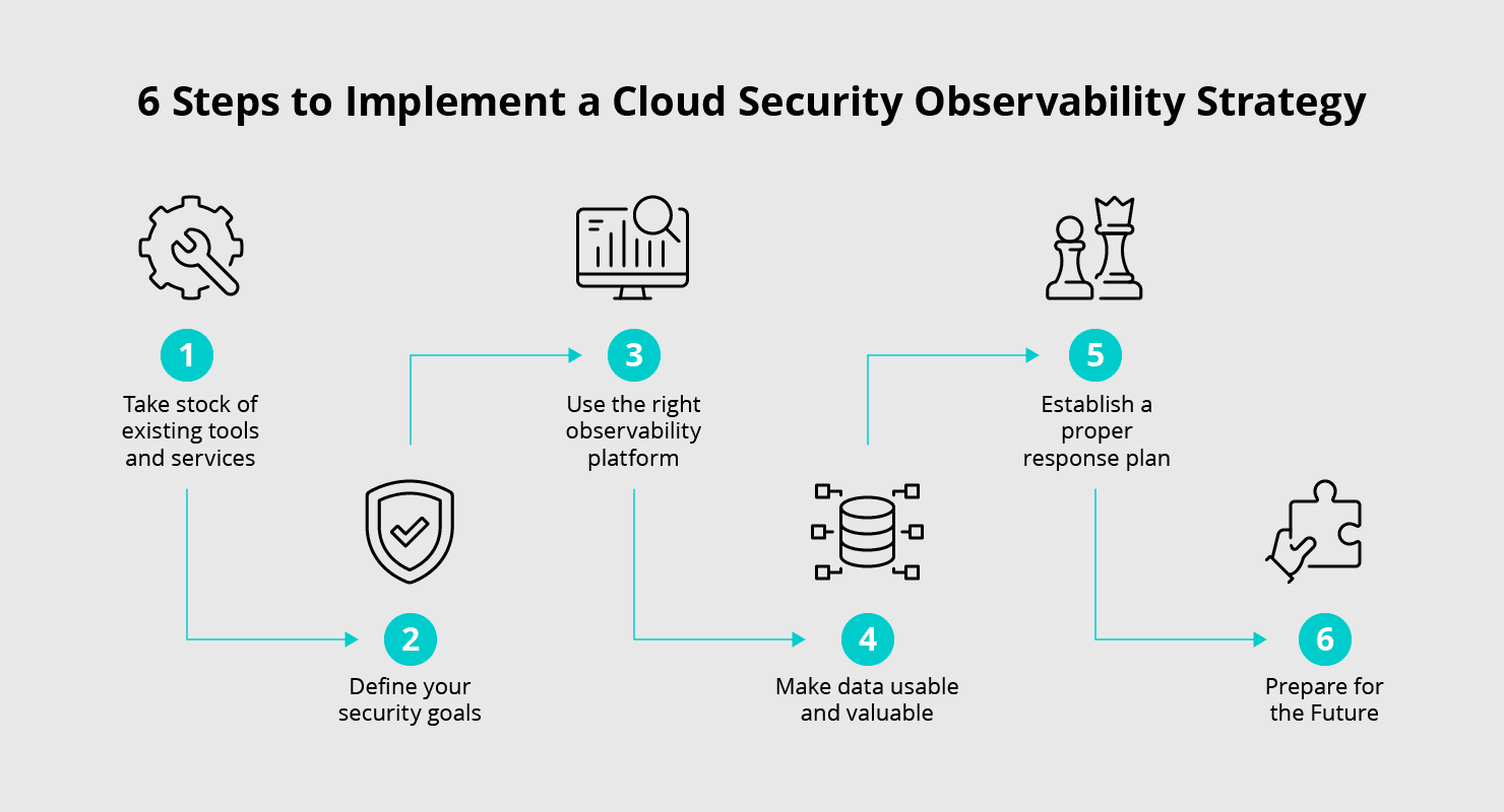 Cloud-Security-Observability-Strategy-in-6-Steps@2x