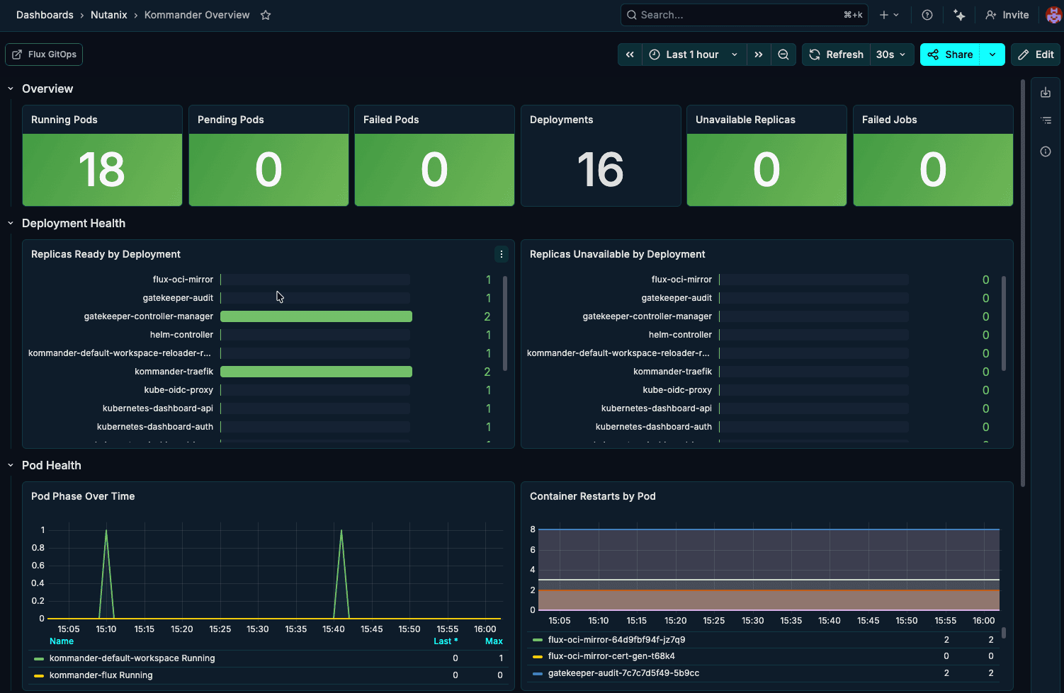 Nutanix Kubernetes Edge img7