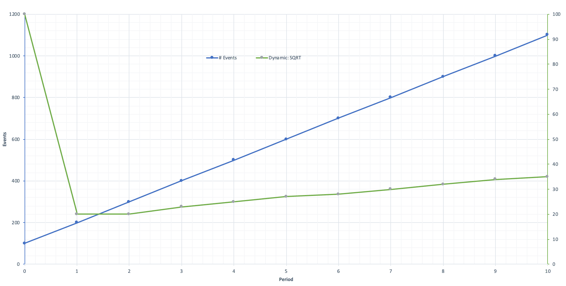 sampling-blog-sqrt-1