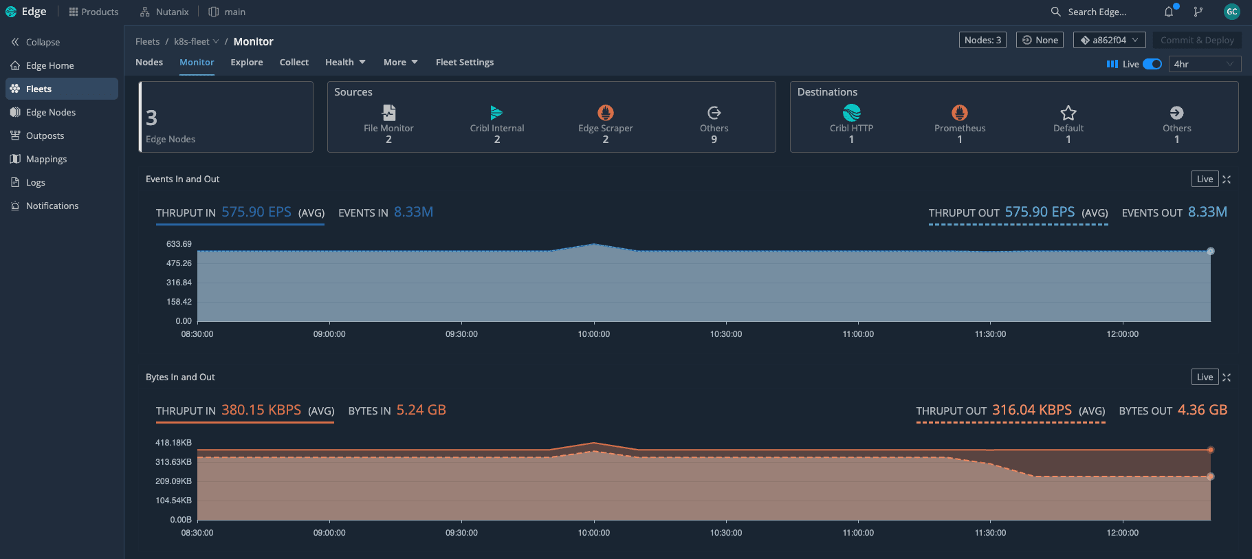 Nutanix Kubernetes Edge img1