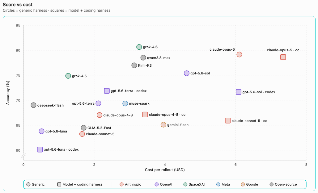 Introducing SecIT Bench, Cribl’s AI telemetry benchmark: A new standard for evaluating AI models in IT and security workflows - img 2
