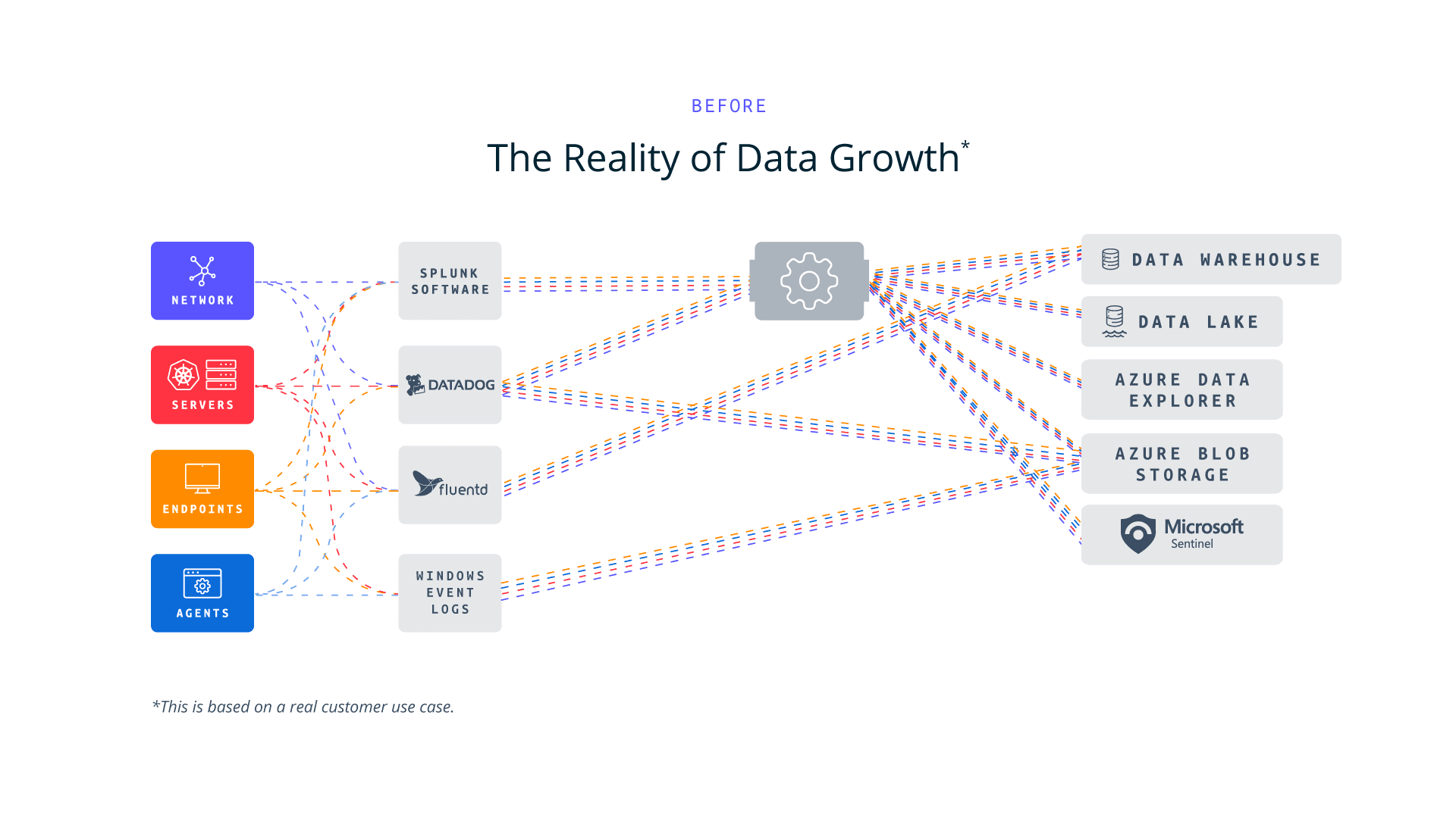 Eight Steps to Mastering Your Microsoft Sentinel Migration - The reality of data growth