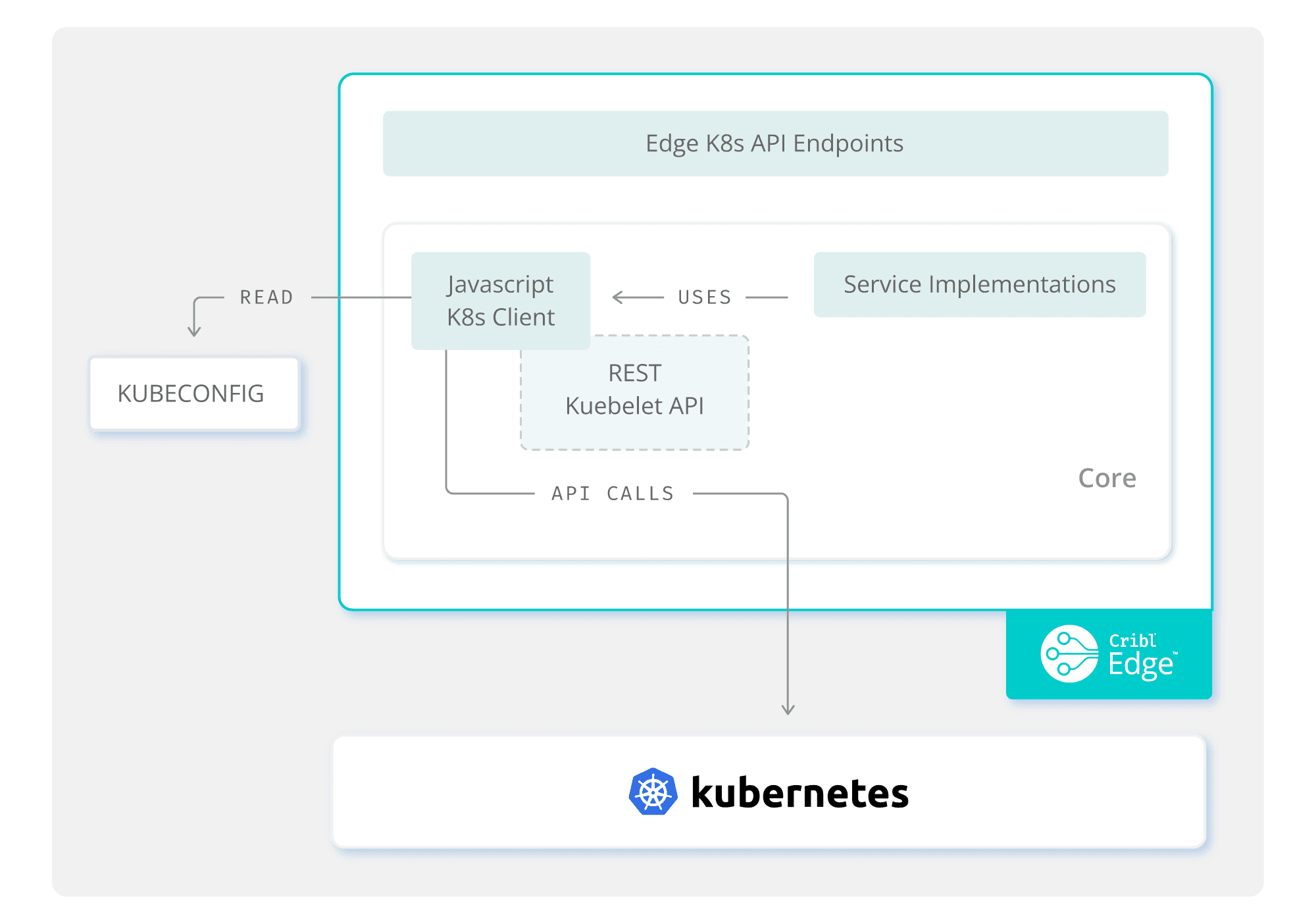 D-57_K8s-Edge-Blog_Images_3