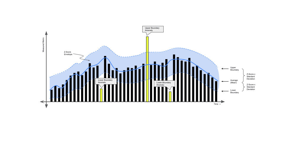 Z-Score-Explanation-Diagrams-2