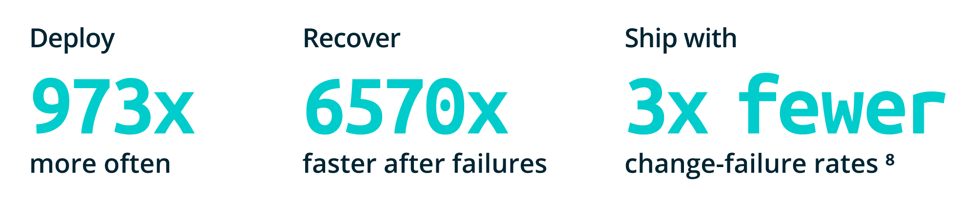 Compound Opportunity Cost