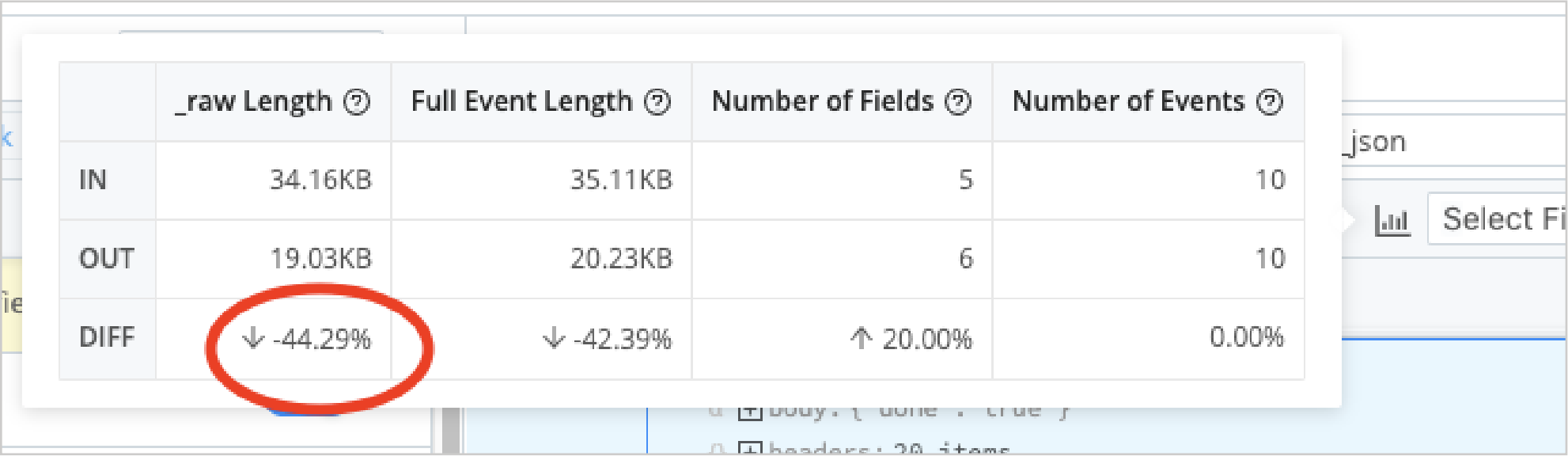 Data independence - Figure 3