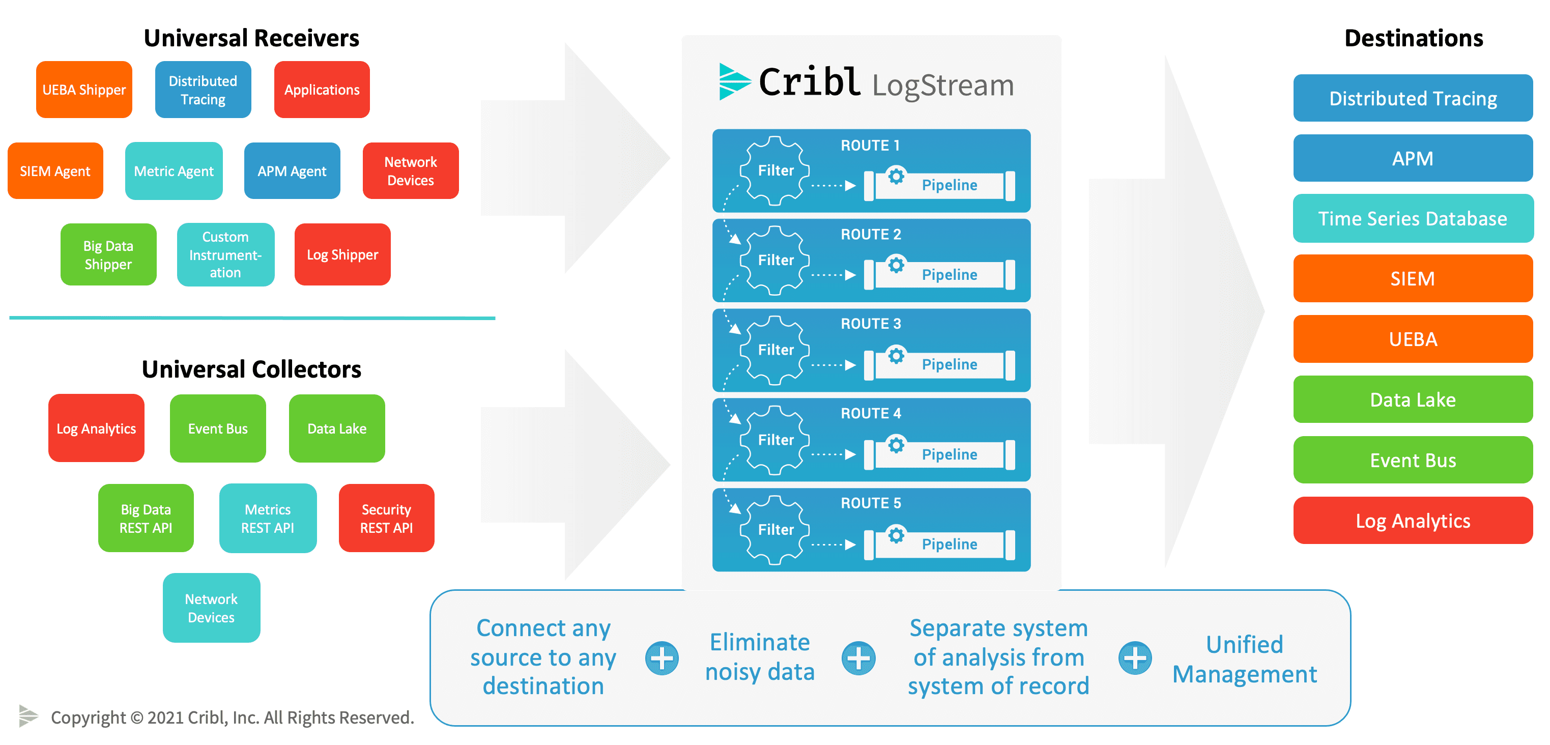 source-of-truth-fig3