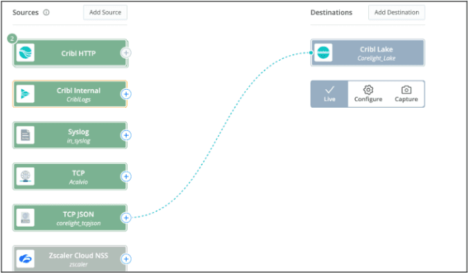 create a route or QuickConnect to send the Corelight data to the Cribl Lake dataset