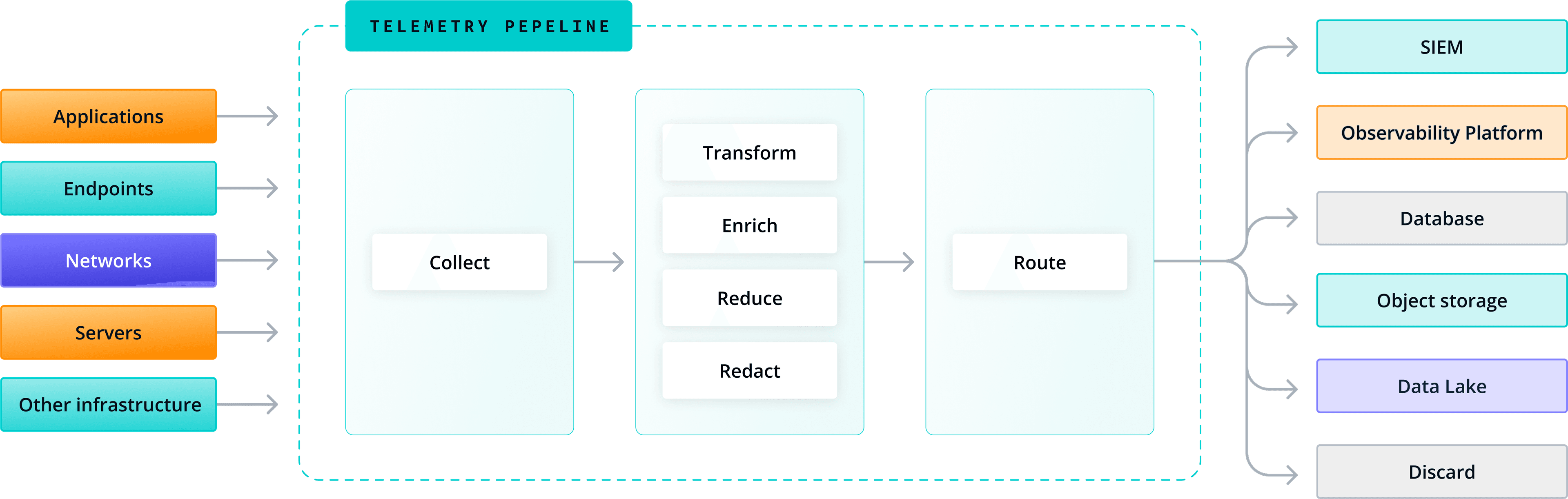 Telemetry Pipeline Info Graphic