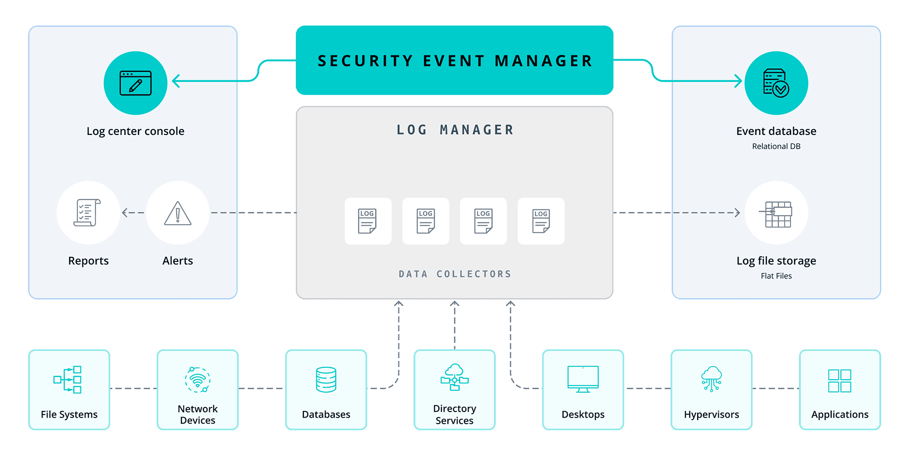 Log Management Image