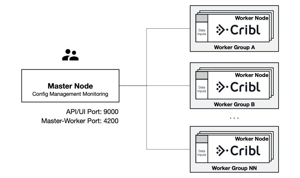 df13579-cribl-master-worker-1024x608