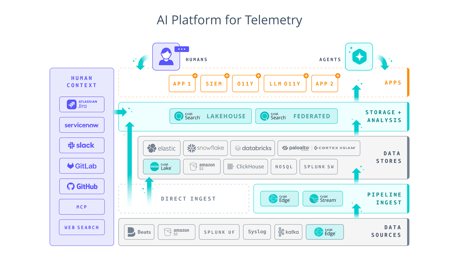 What is the AI Platform for Telemetry - img 2