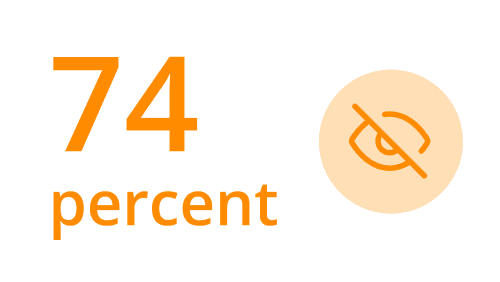 The Practitioners Guide to SOC Modernization - Three numbers tell the story - 74% The Practitioners Guide to SOC Modernization - Three numbers tell the story - 74%